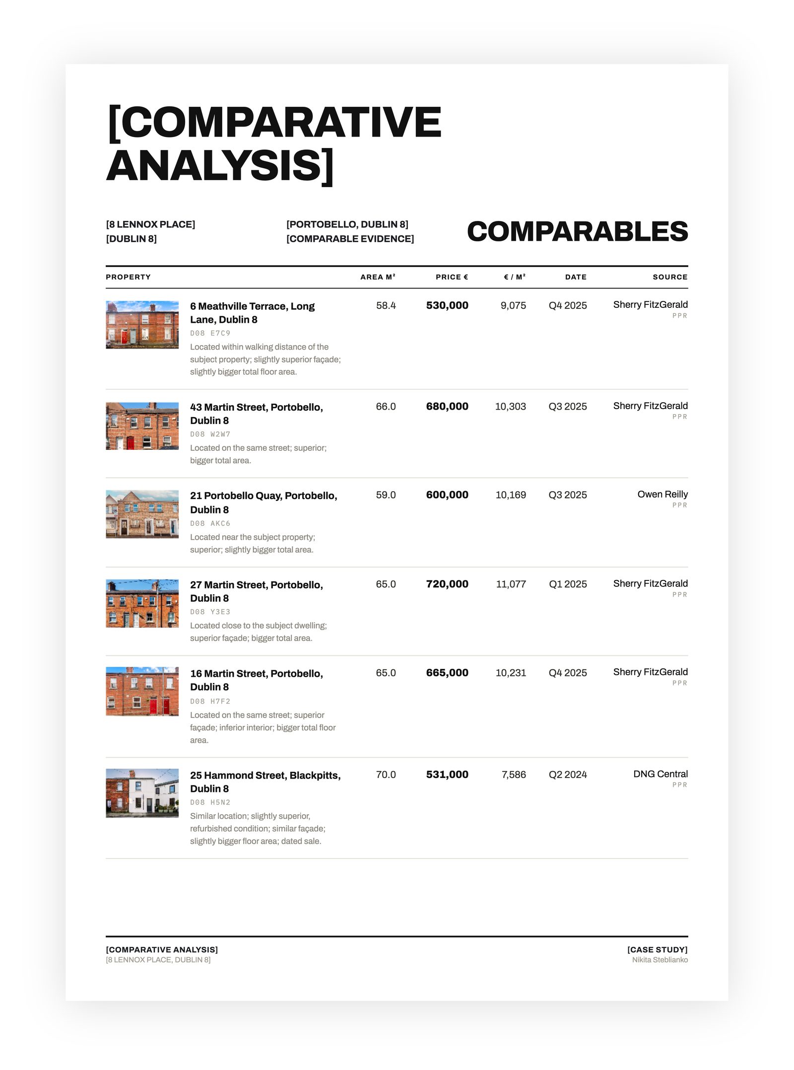 Valuation report — page 10 of 18