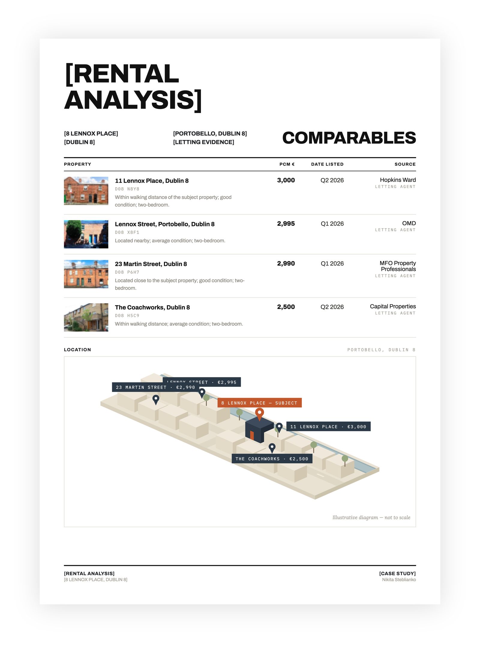 Valuation report — page 12 of 18